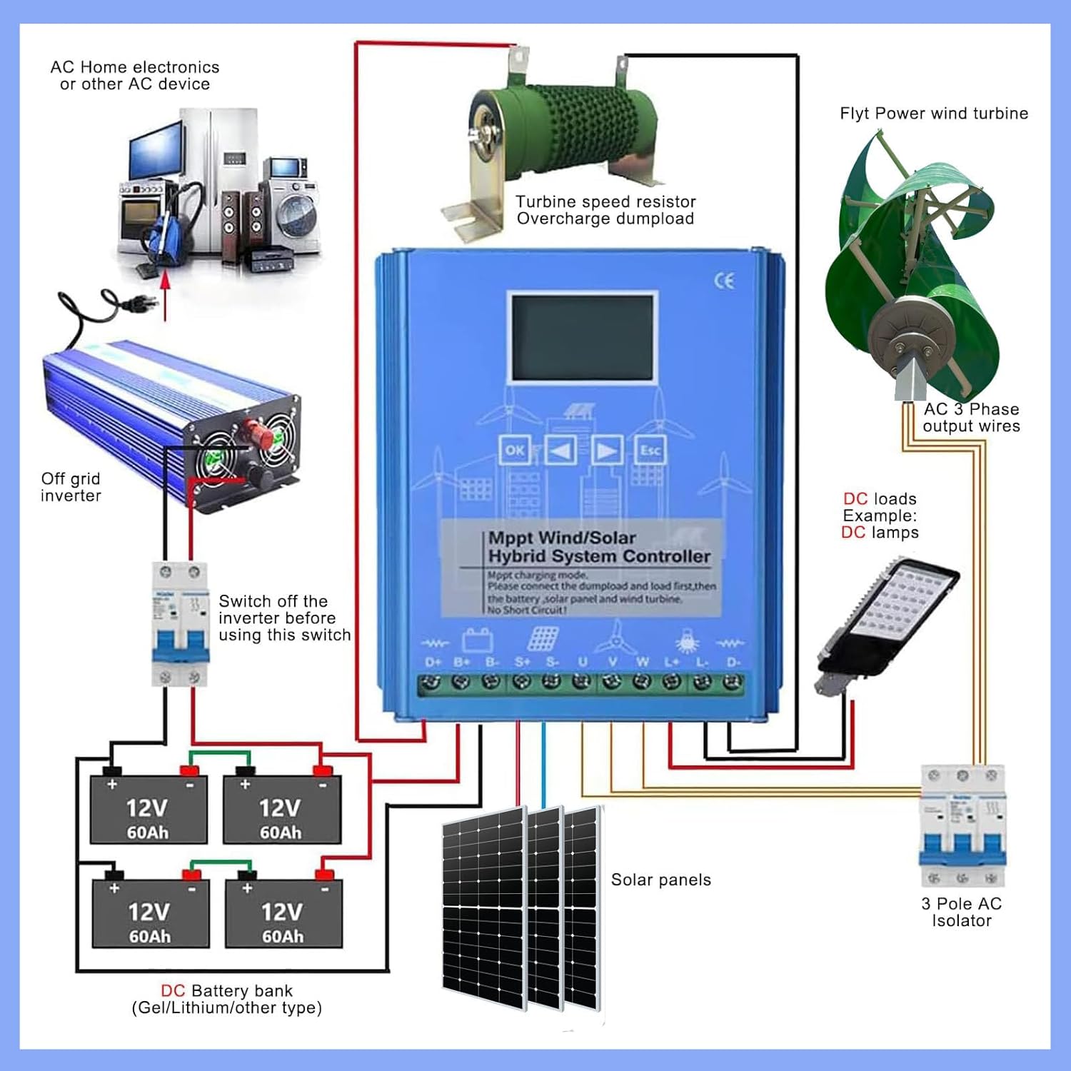 Wind Solar Hybrid Charge Controller,Hybrid Charge Controller,12V/24V/48V,15000W,Mppt Boost Charging with LCD Display and Dump Load,Automatic Controller for Home, Boat, Street Light 24V