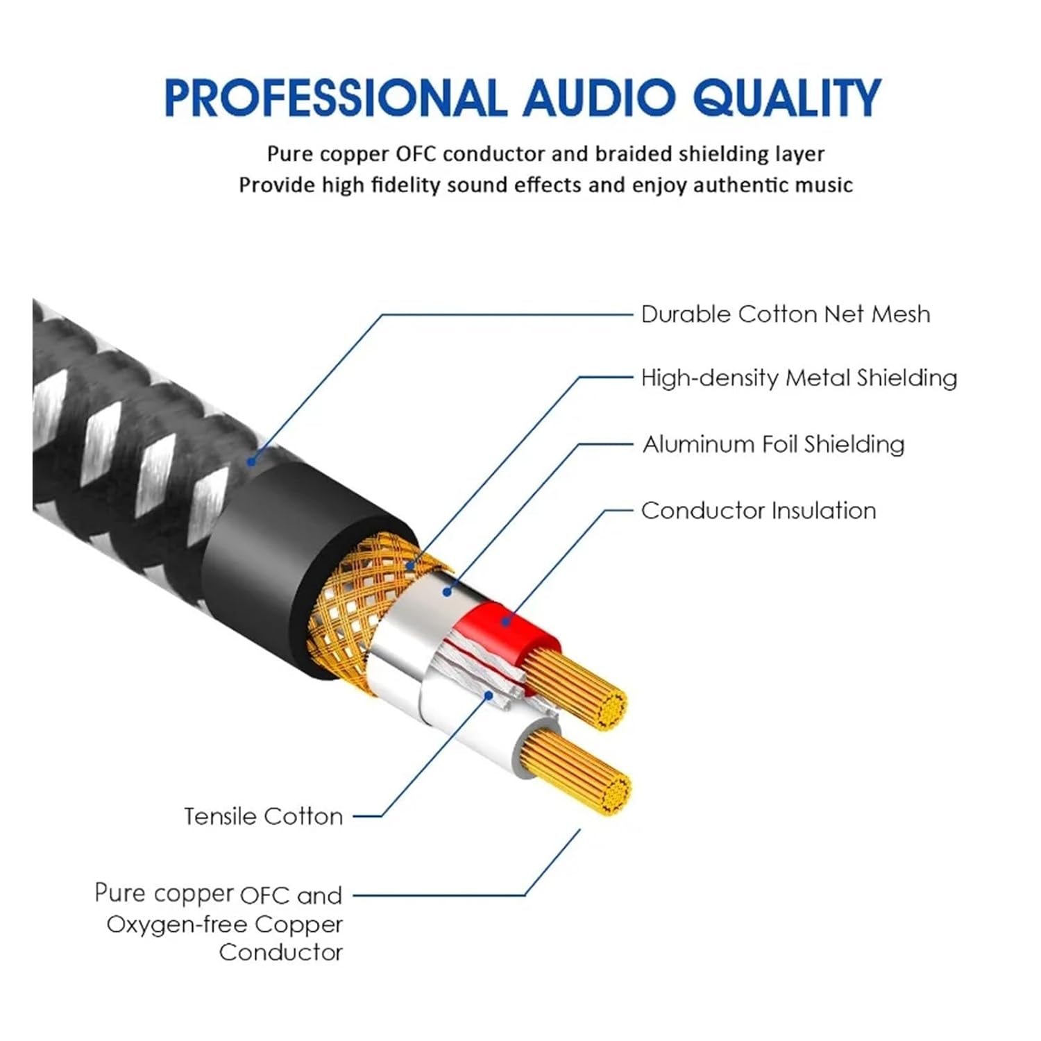 6.35mm Jack Audio Cable to1/4 TS Mono Male Aux Unbalanced Instrument Cable for Guitar Bass Amplifier Keyboard Electric Mandolin(3m)