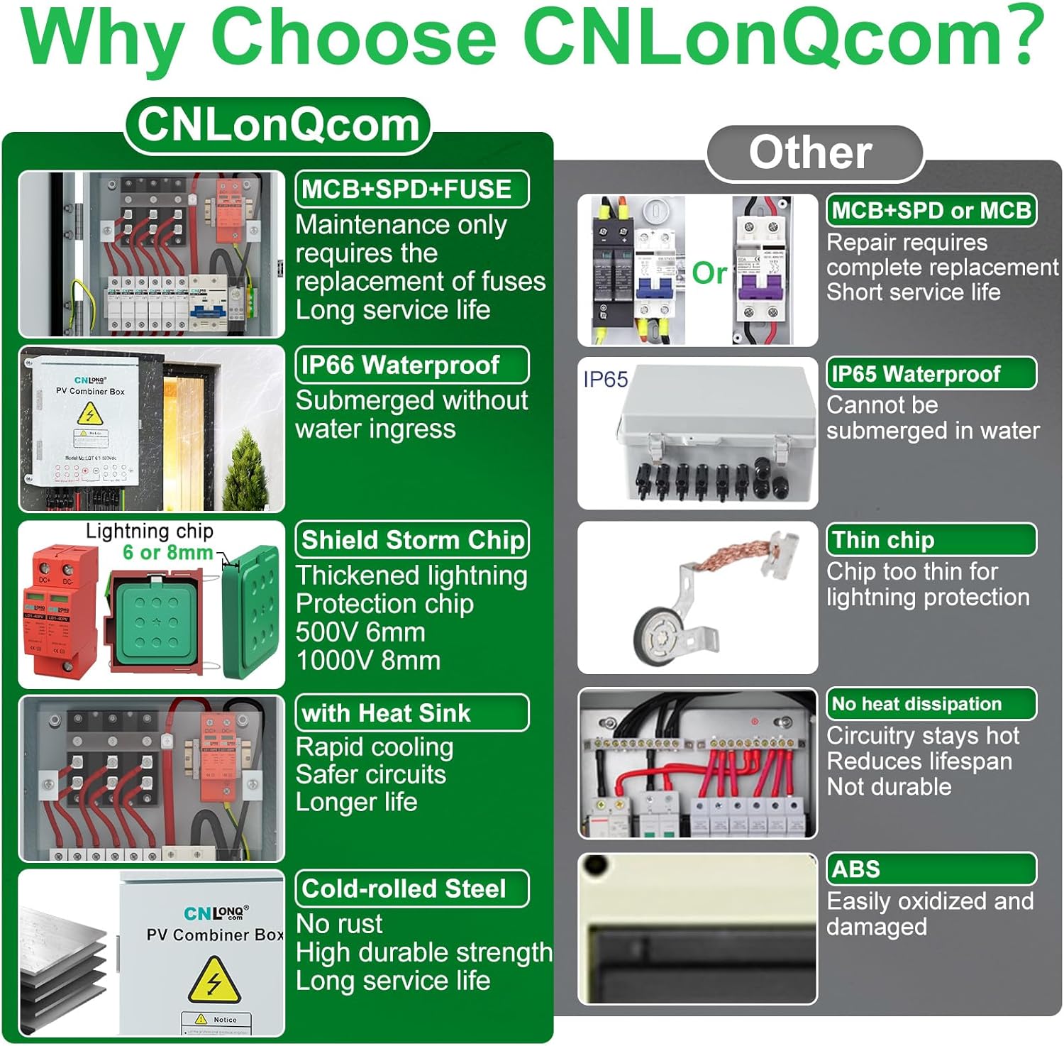 6 Strings Metal Solar PV Combiner Box DC500V 100A Circuit Breaker with Surge Protector, 15A Fuses and Radiator, Outdoor IP66 Waterproof for Solar Panels System