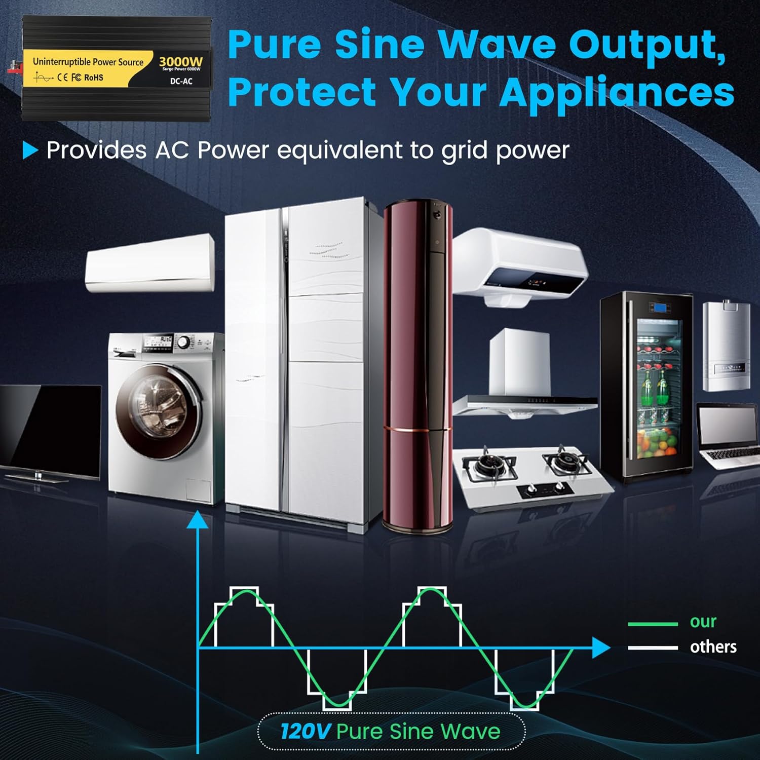 New Upgrade 3000W Pure Sine Wave Inverter Charger, Auto Transfer Switch, Remote Control, DC 12V to 120V AC with LCD Display, Ideal for Off-Grid & Emergency Power
