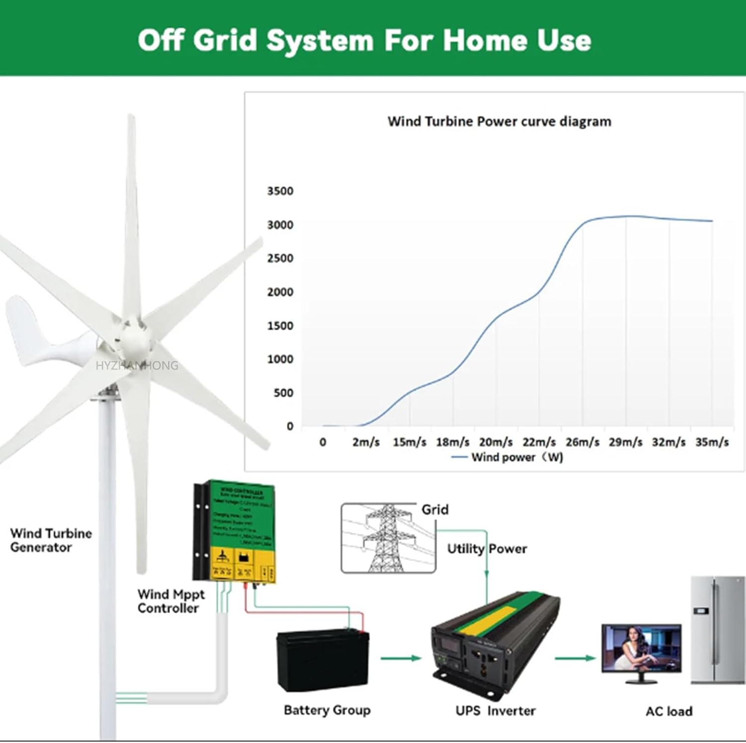 Wind Generator Kit with Charge Controller, 2000W 12V 24V 48V Wind Power Generator Windmill Generator 6 Blades for Hybrid Solar Wind System (White)