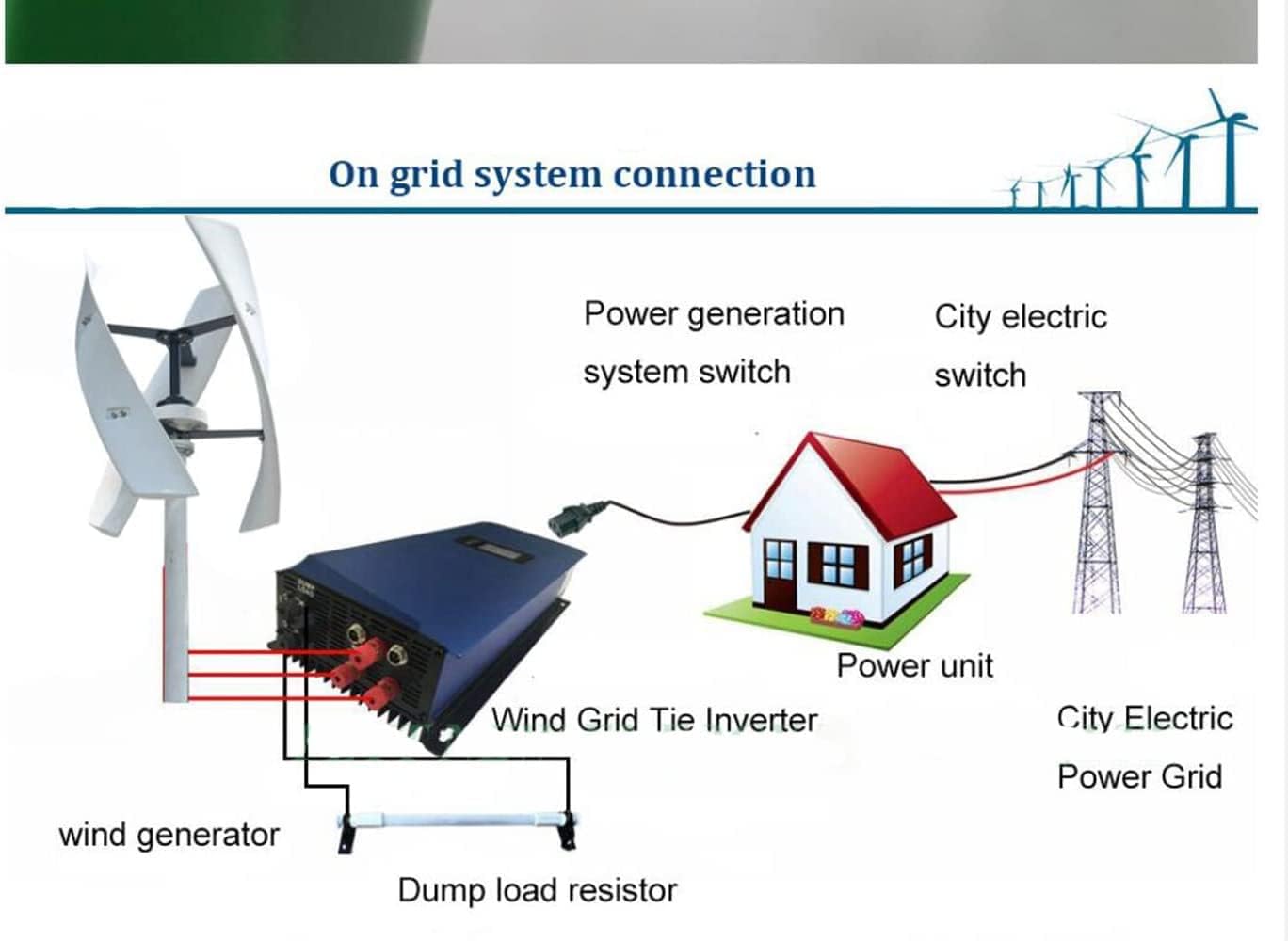 Low Noise Small Vertical Windmill Turbines Generator,5000W 3 Blade with MPPT Controller Portable Energy Generator Wind Power Kit for Home