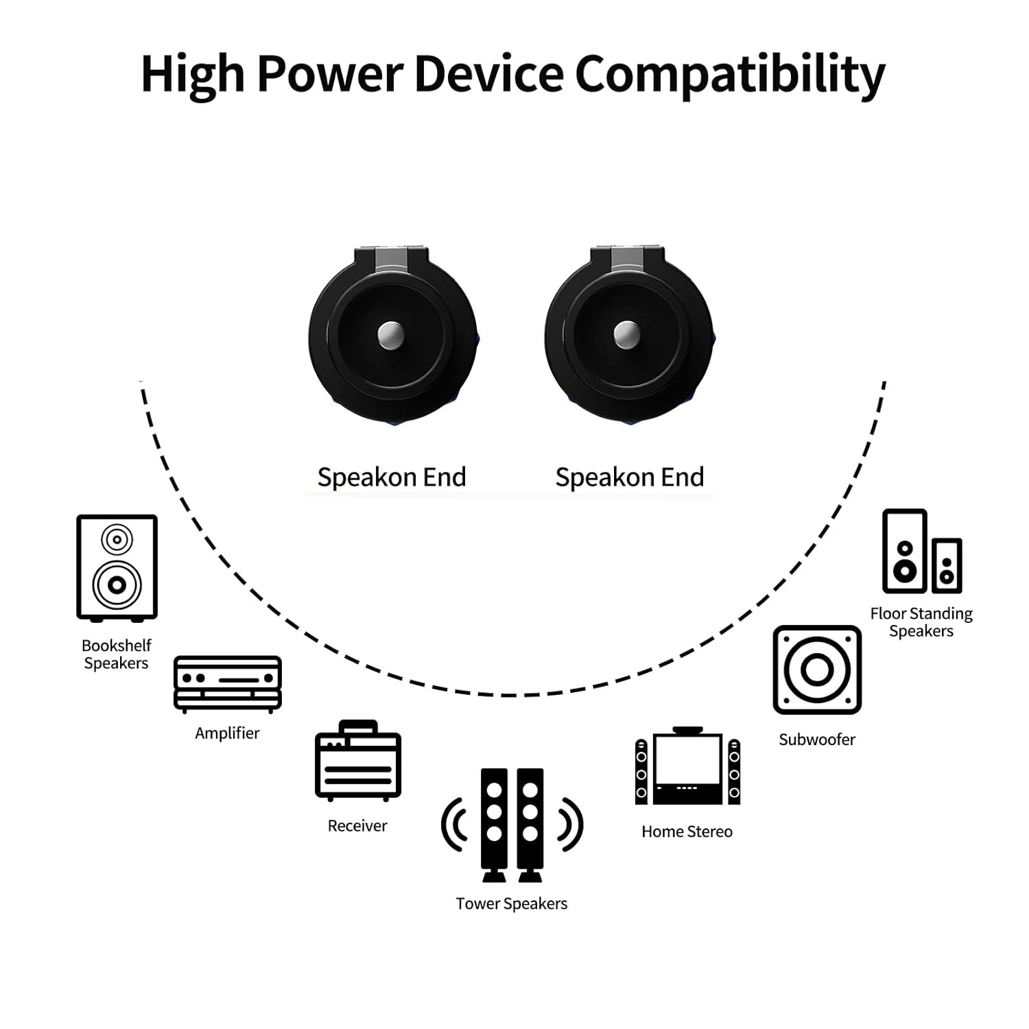 2-Pack 100 Feet Audio Speakon to Speakon Cable, Professional 12AWG Guage Wire Audio Speaker Cable with Twist Lock