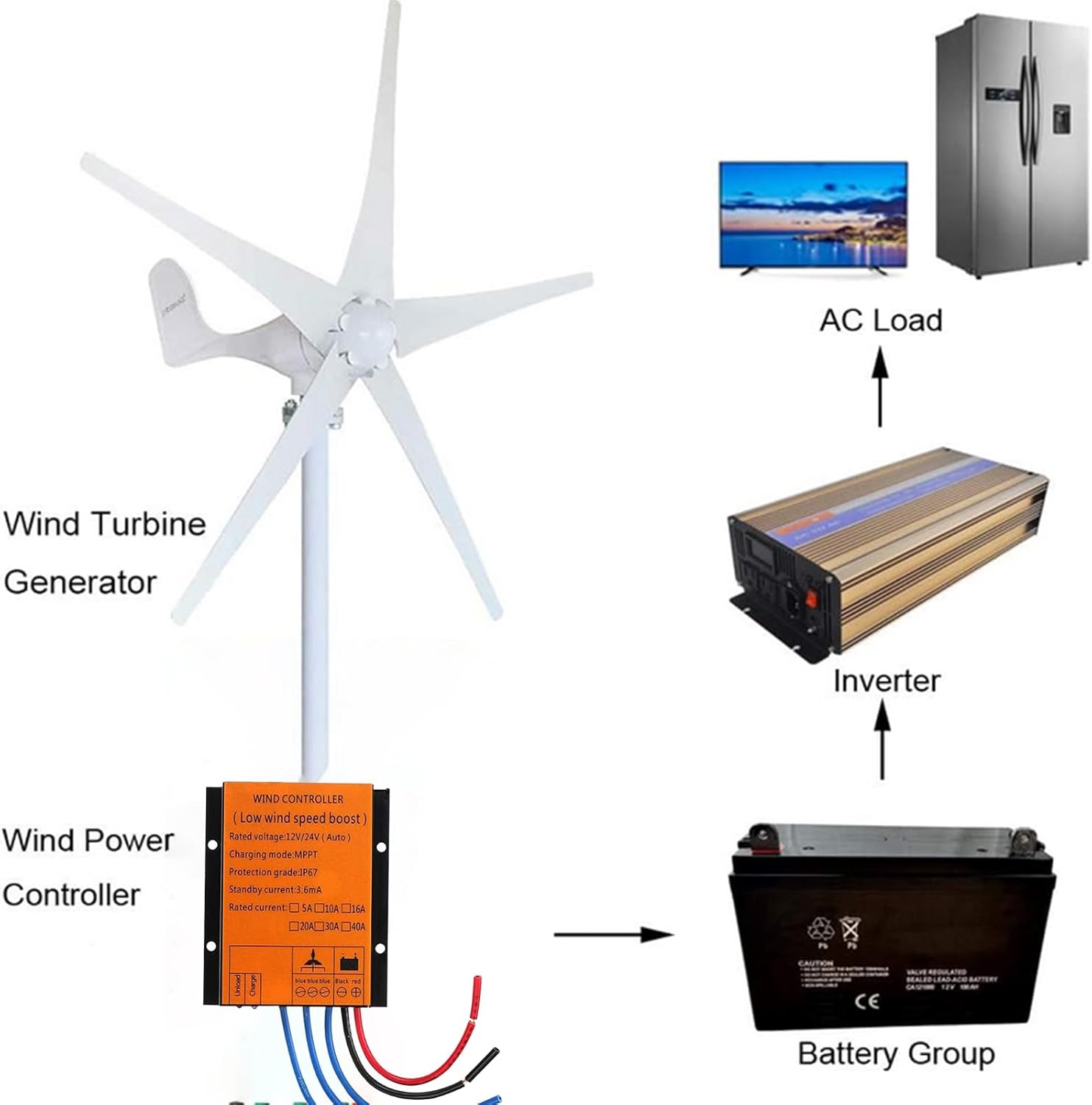 48V 800W Waterproof Wind Turbine Controller,16A Waterproof Solar Panel Controlle for Flooded Lead-Acid Vented Sealed Gel Nicd Lithium Battery,48V