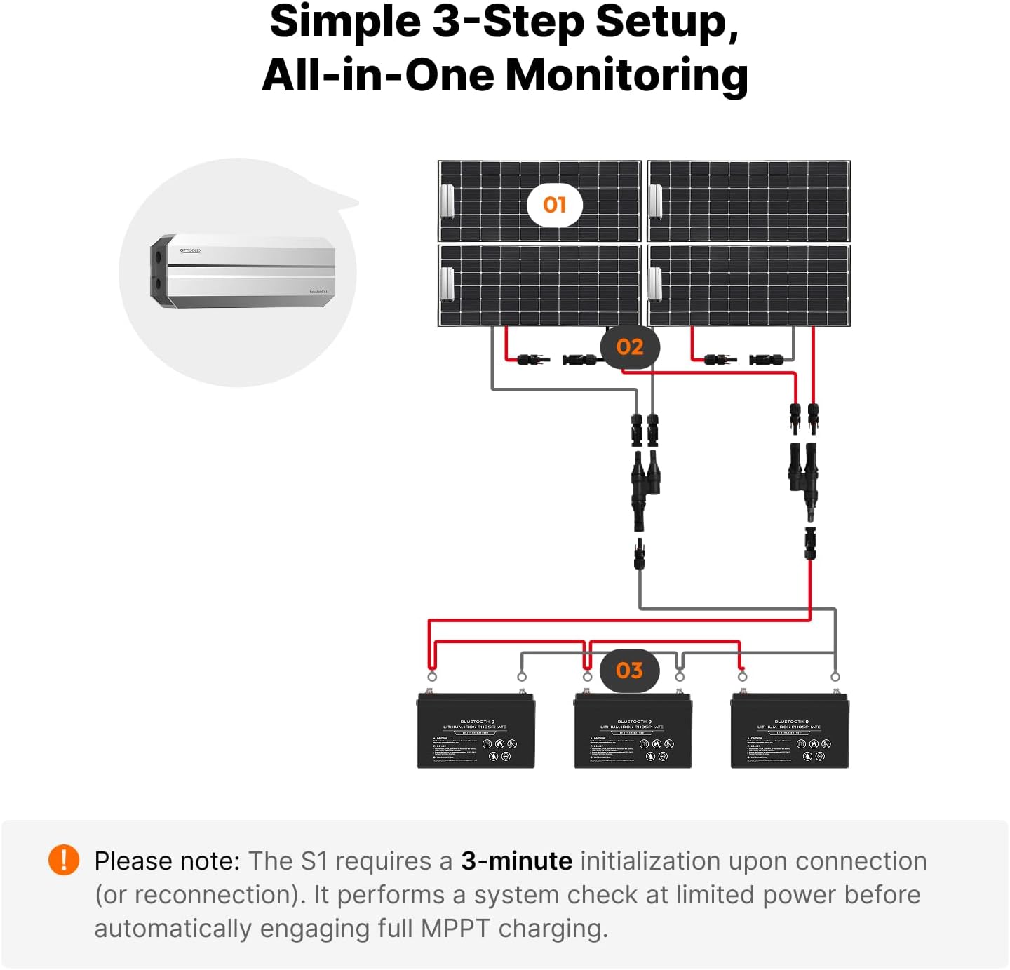 Smart 50A MPPT Solar Charge Controller - Lightweight 0.66 lbs, IP68 Waterproof, 12V/24V/48V Lithium Batteries Systems, Mix&Match Different Solar Panels, SolexBrick S1