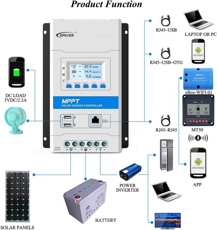 EPEVER Latest MPPT 40A Solar Charge Controller, 12V/24V TRIRON 4210N Intelligent Modular-Designed Regulator with Software Moblie APP -Updated Version of Tracer A/an Series&RS485&MT50&RTS