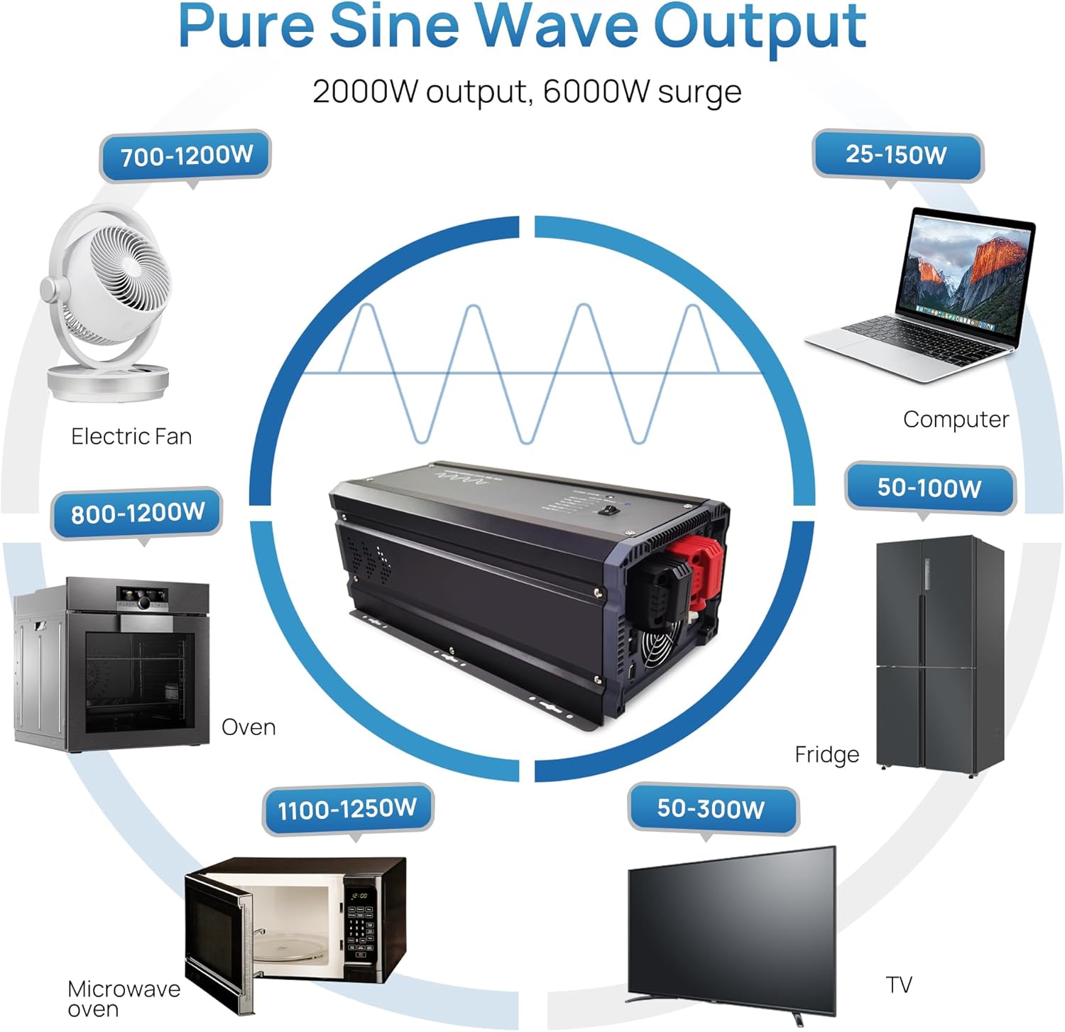 Soyond 2000W Pure Sine Wave Inverter Charger, 12V DC to 120V AC Surge 6000W, with 50A Battery AC Charger, Power Inverter w/LCD Remote Panel for RV, Boat,Truck, Compatible with Lifepo4 Battery
