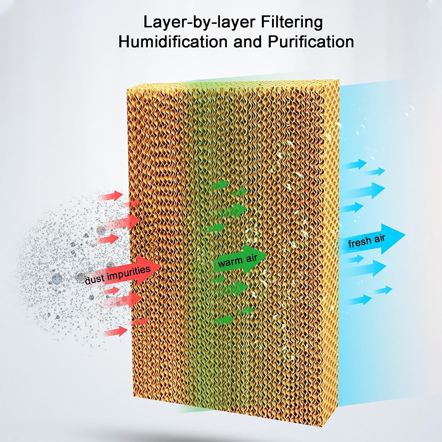 Water Cooler Fan Portable Evaporative Air Cooler, 3 Speeds Air Conditioner, 4 Ice Packs & 50L Water Tank, for Room, Factory & Office