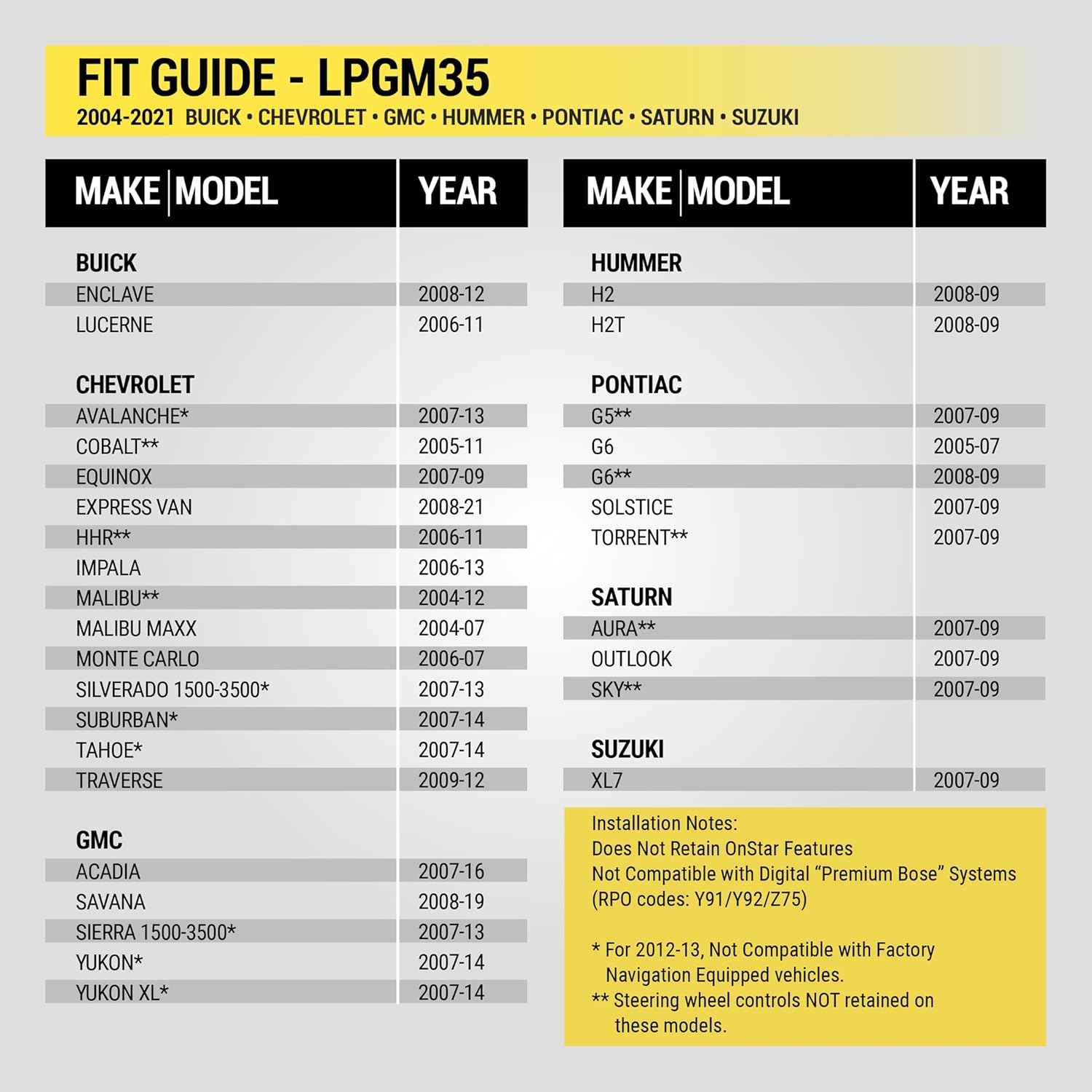 Scosche LPGM35 Link+ Factory Stereo Replacement Interface Adapter, Compatible with Select 2004-2021 GM Vehicles, Car Radio Wiring Harness, Retain Steering Wheel Control & OEM Amplifier