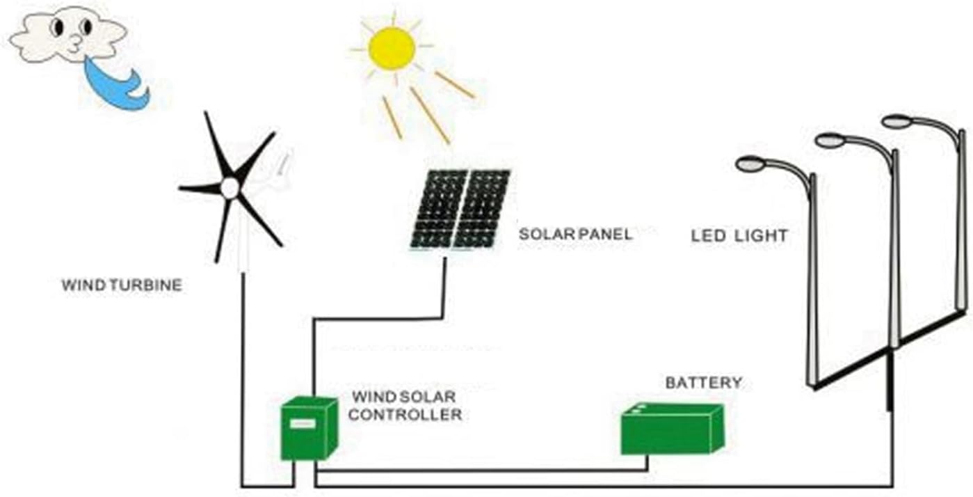 6-Blade Small Wind Turbine Generator 1600W 24V for Solar and Wind Hybrid Power Systems Industrial Grade Professional