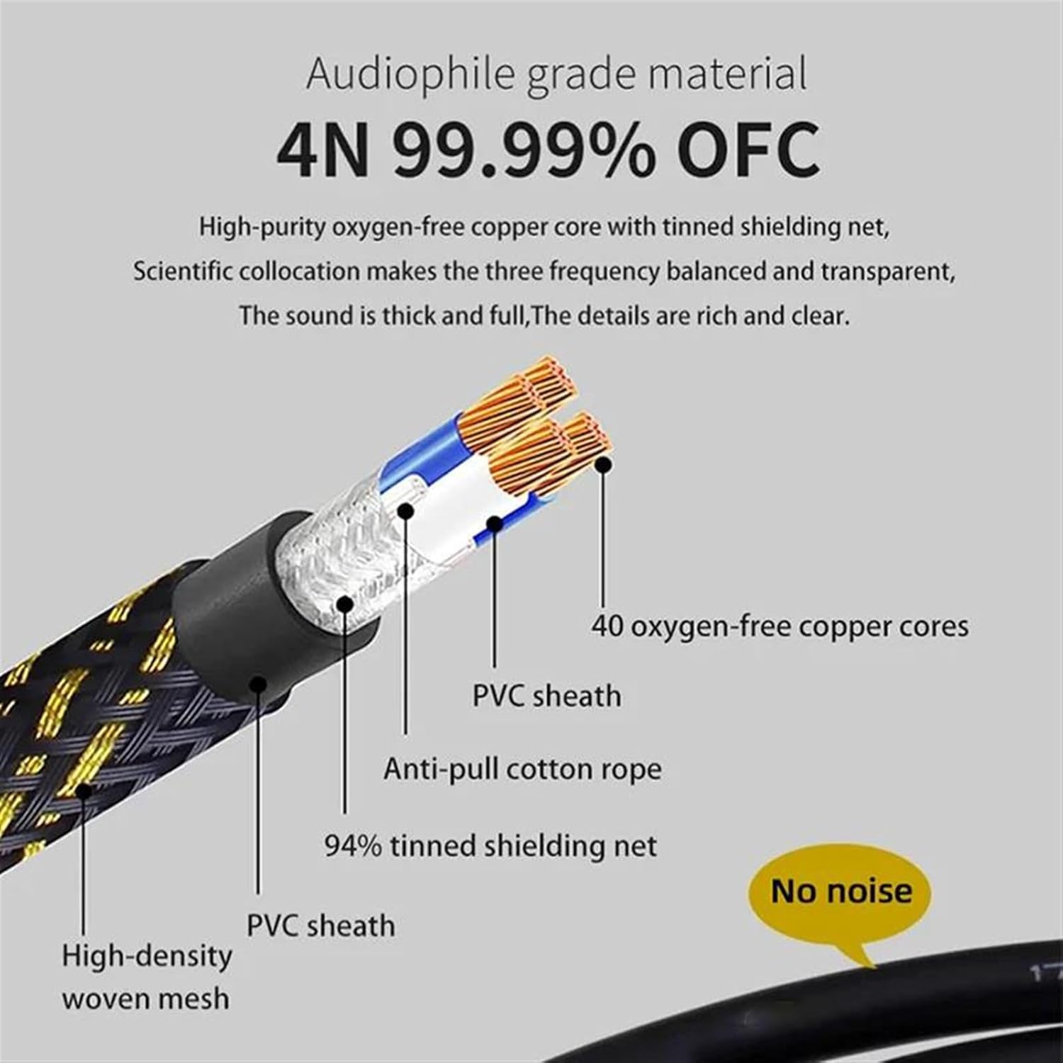 Pro Audio Cable Cable 6.5mm 4N OFC for Microphone Guitar Amplifier CD Player Speaker(1.5m)