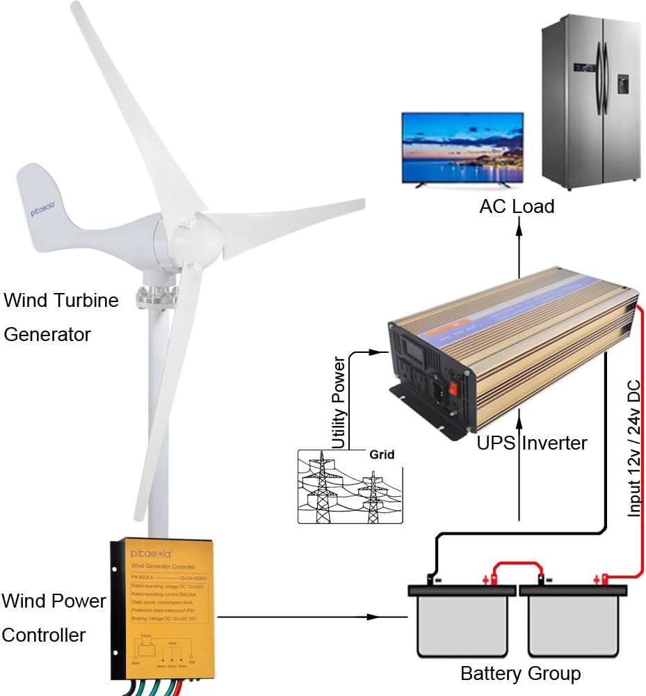 Pikasola 400W Wind Turbine Generator AC 12Volt Economy 3 Blades Windmill for Wind Solar Hybrid System 2.5m/s Start Wind Speed,400w Windmill Generator for Home