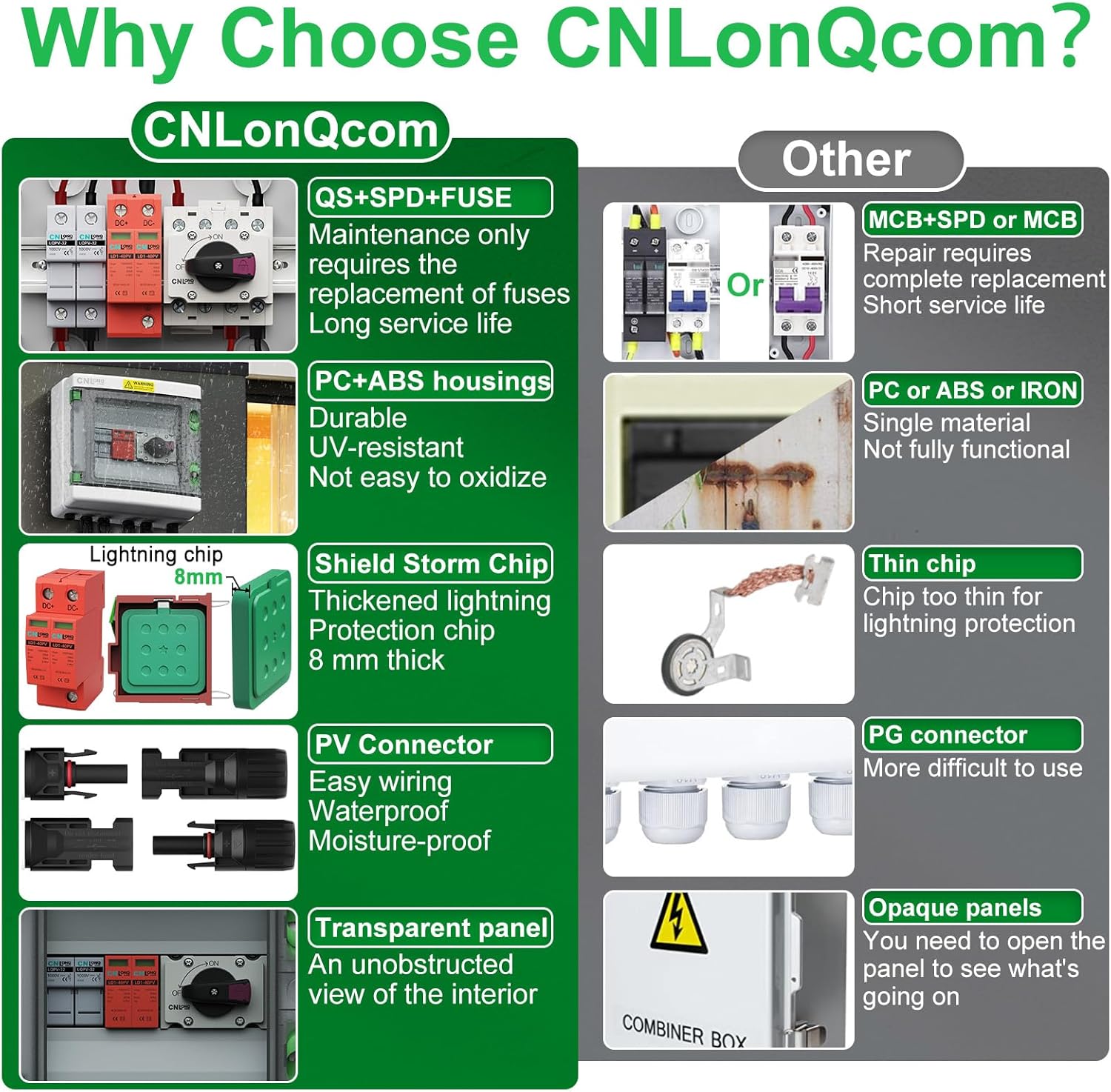 IP65 Solar PV Combiner Box DC1000V 32A Circuit Breaker with Surge Protector and 15A PV Fuses, 1in 1out Disconnect Switch Outdoor Waterproof for Solar Panels System