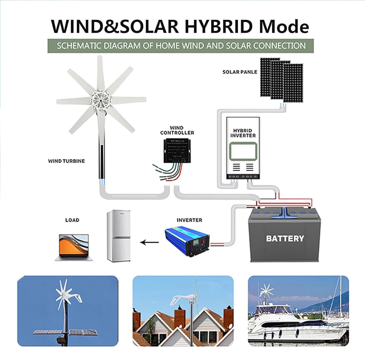 48V Small Wind Turbine Generator Kit for Home & Farm, Outdoor Wind Power System with Charge Controller, 12V/24V/48V, Eco-Friendly Renewable Energy Solution, Efficient Power Generation