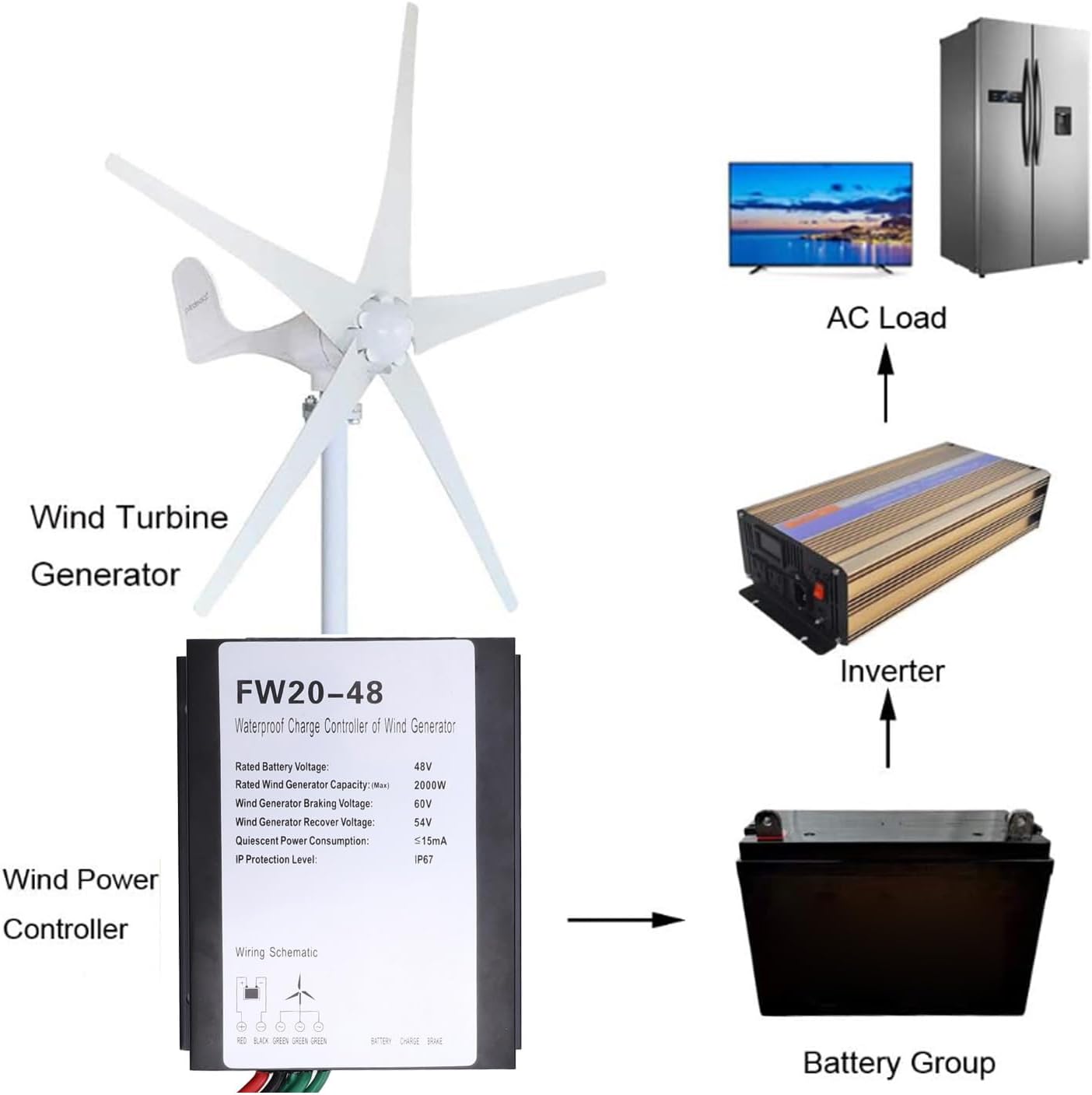 Pilipane MPPT Wind Turbine Charge Controller IP67 Water 48V Automatic Controller for 2000W Wind Turbine Generator Aluminum Shell 15x13.3x5cm