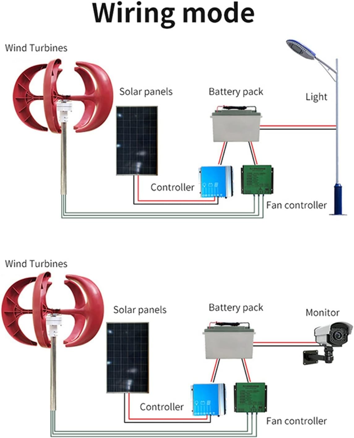 12/24V/48V Vertical Axis Wind Turbine Kit 1KW 5 Blades Home Low Noise Wind Turbine with Hybrid Controller Breeze Start (Color : Red, Size : 12v)