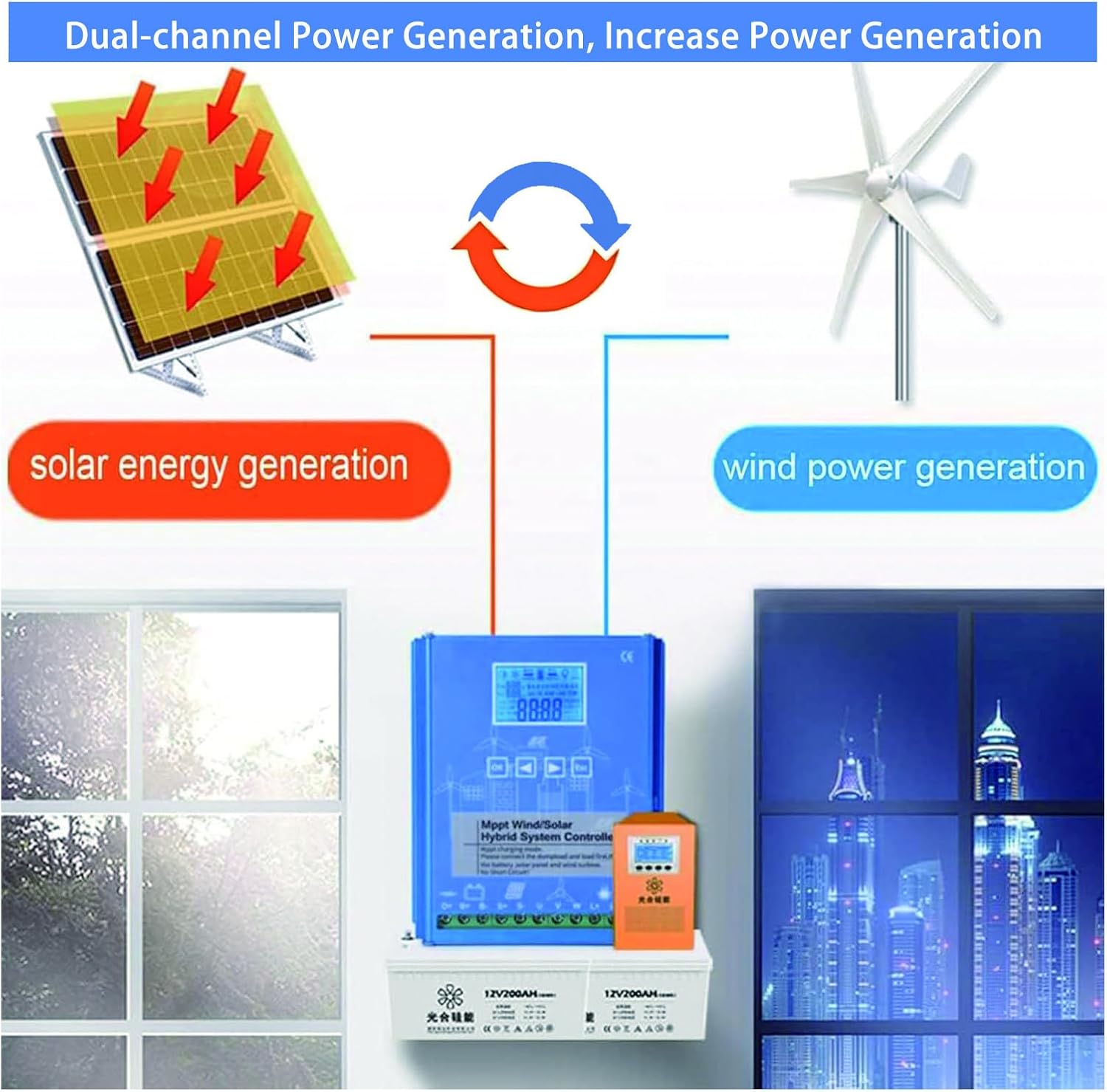 Wind Solar Hybrid Charge Controller 6000W-14000W,Wind Solar Hybrid Charge Controller Photovoltaic and Battery Dual Power Supply,Boost MPPT Generator 48V