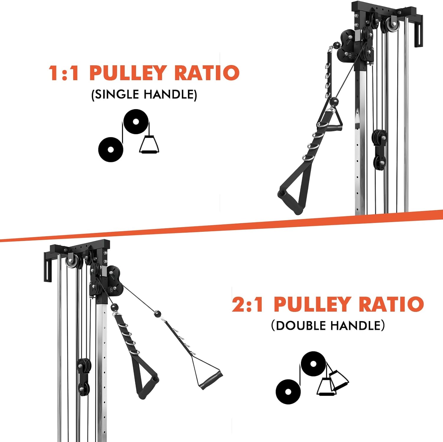 Mikolo Wall Mount Cable Station, Cable Crossover Machine with Dual Pulley System and 18 Adjustable Positions for Home Gym Fitness Equipment