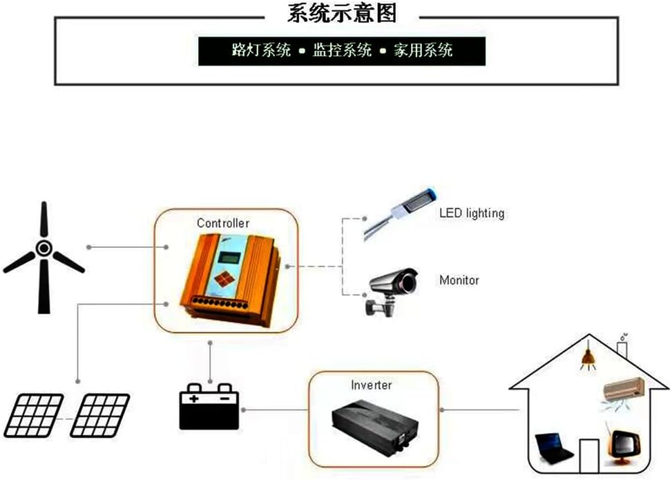 No Noise14000W Wind Turbine Generators Kit, 12V 24V 48V 10-Blade Vertical Axis Wind Turbine Generator with Axis Controller(Blue)