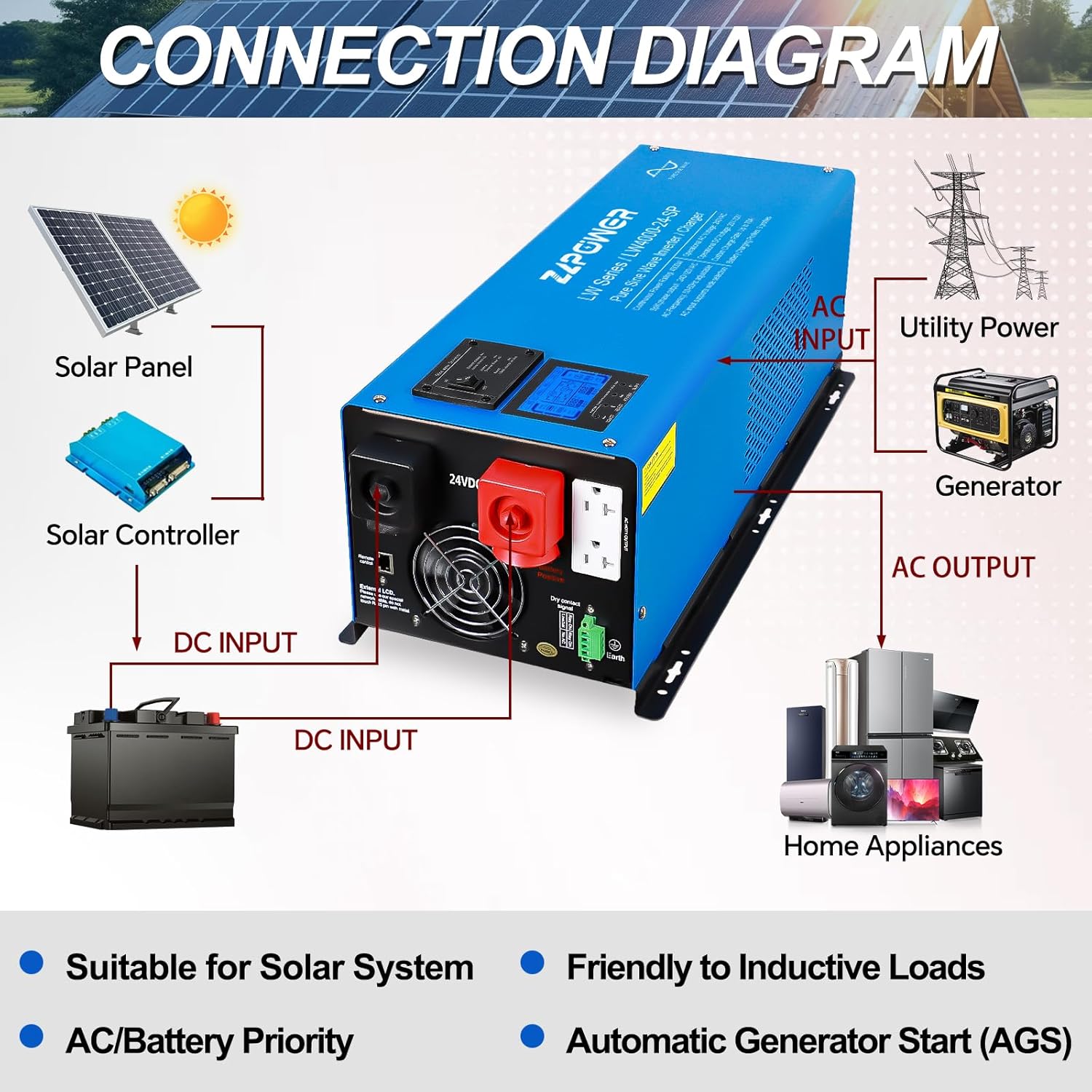 ZLPOWE 4000W 24V Inverter Pure Sine Wave Inverters Low Frequency 240Vac Input 120Vac/240Vac Output Split Phase with Battery Charger Off-Grid 12000W Peak for RVs Home