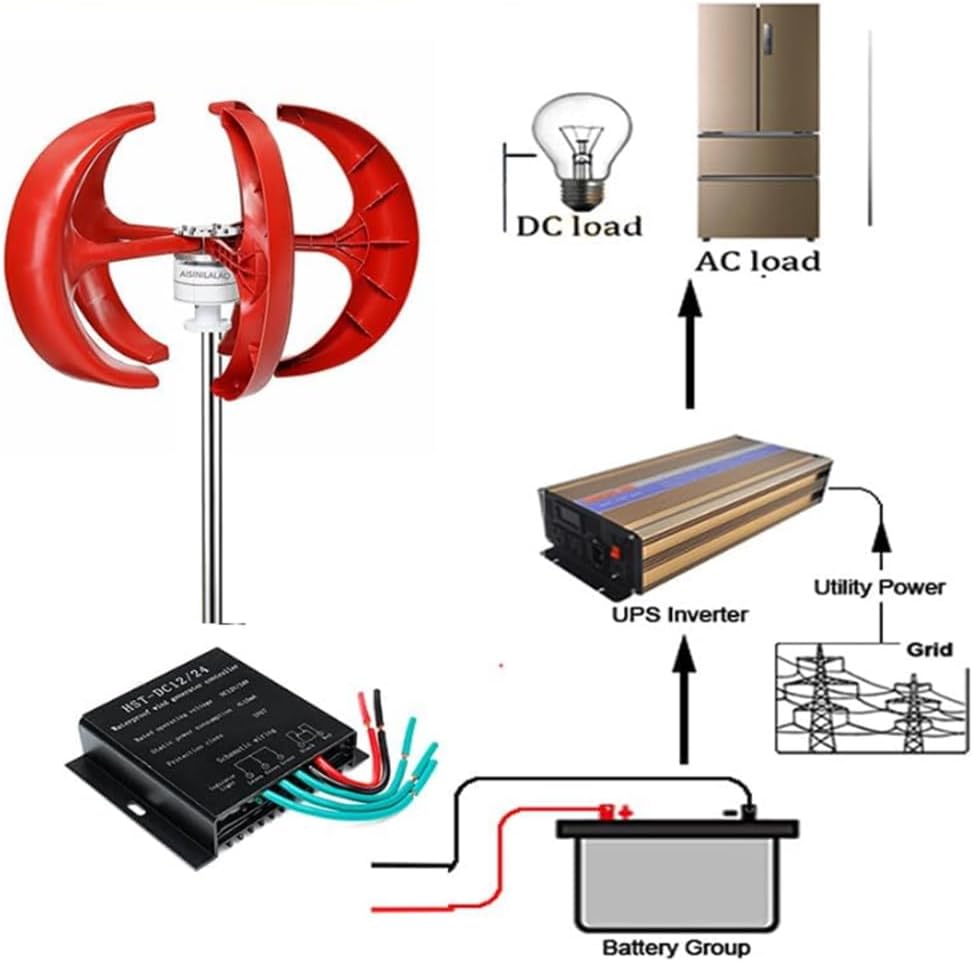 220V,BAOJUHUIKANG Wind Turbine 8000W Vertical Axis Wind Turbine Generator 12V / 24V / 48V Lantern Type 5-Blade Wind Power Generator Kit with Controller for Roofs, Streets 48V
