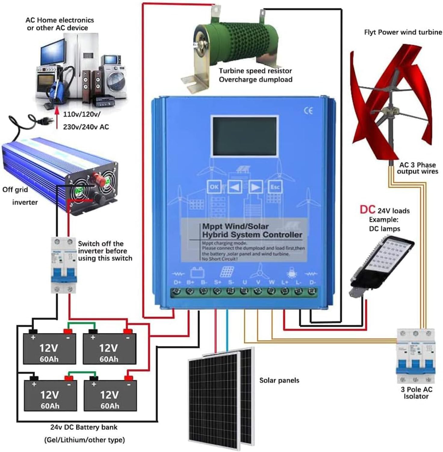 Auto Mppt Charge Boost Charging Regulator,Wind Solar Blending Controller,4000/6000/8000w Auto Regulator Home Use Wind Generator,12V-6000W
