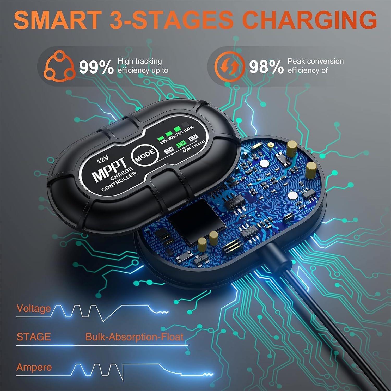 SUNER POWER 12V 20W Solar Panel Battery Charger Ultra, Built-in UltraSmart MPPT Charge Controller, Waterproof 20 Watt Solar Battery Maintainer for 12Volt AGM, Deep Cycle, Lead-Acid, Lifepo4 Battery
