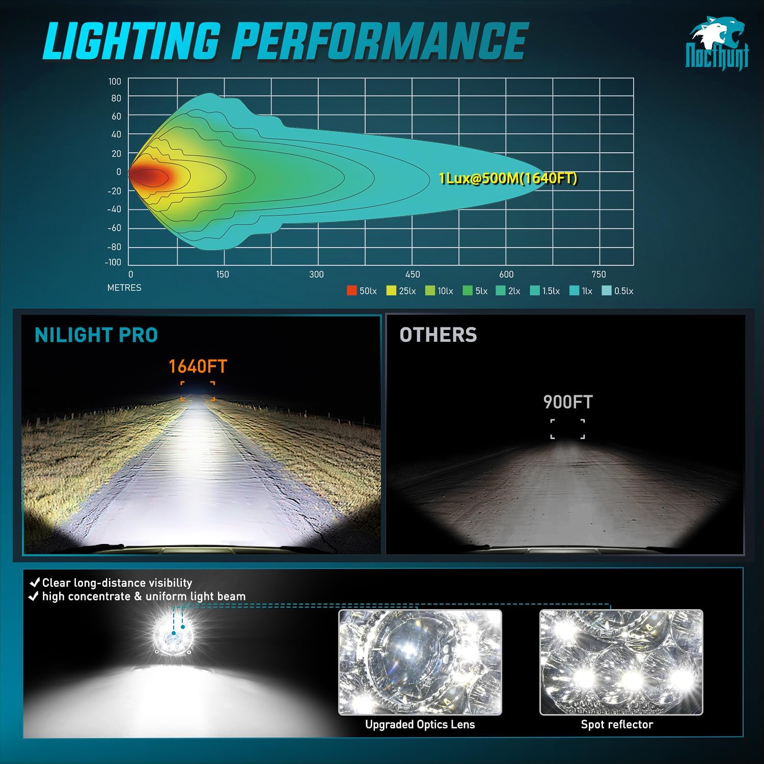 Nilight LED Light Pods 5.75 Inch 12LED Round Offroad Driving Lights 2 PCS night vision Super Bright Spotlights w/16AWG Rocker Switch Wiring Harness Kit for Truck ATV UTV
