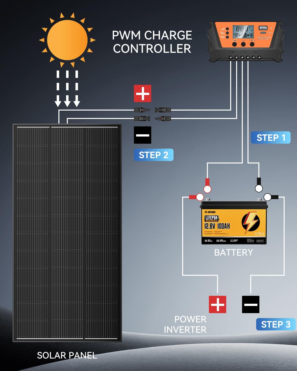 200 Watt Solar Panel Kit, 18BB 200W N-Type Solar Panels 25% Efficiency, 30A Charge Controller, 10AWG Solar Cable and Tray Cable, Black Z Brackets, for Off-Grid System, Boat, Camper
