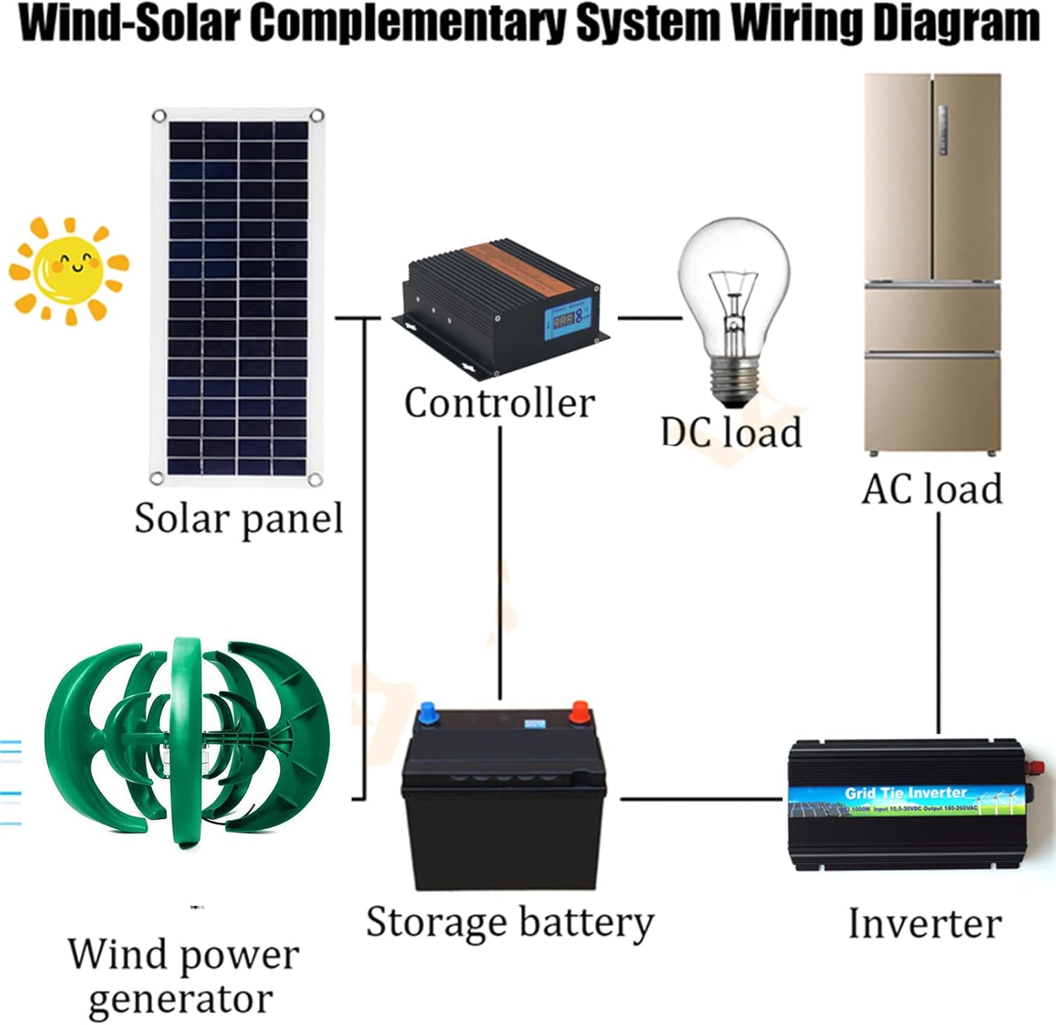 3000W Vertical Maglev Wind Turbine Generator, with Controller MPPT Forhome, Windmill Generator Suit for Hybrid Solar Wind System(12V/24V/48V)