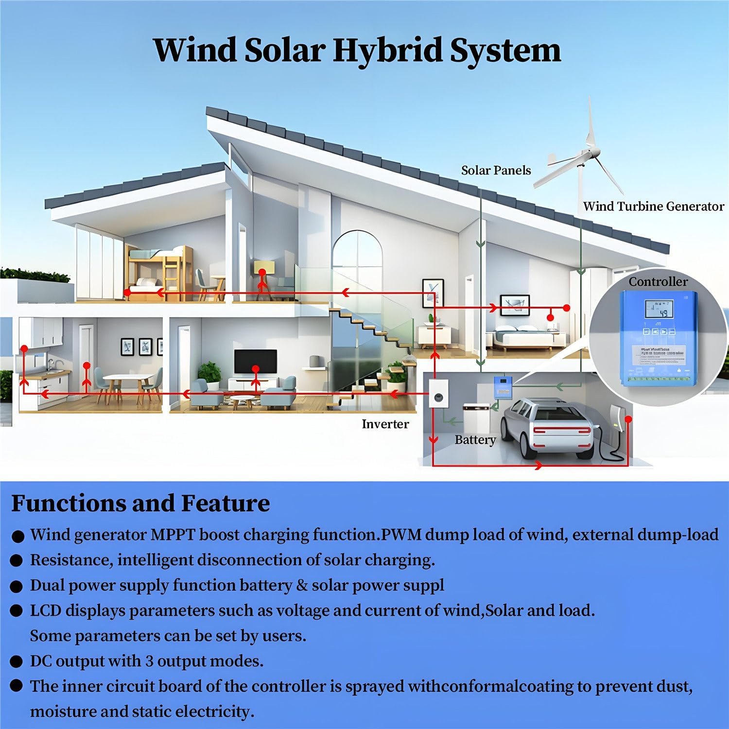 16000W Wind and Solar Charge Controller,Wind Solar Turbine Generator Controller,with LCD Display and Dump Load,Wind Solar Hybrid Charge Controller, for Home, Boat, Street Light 12V