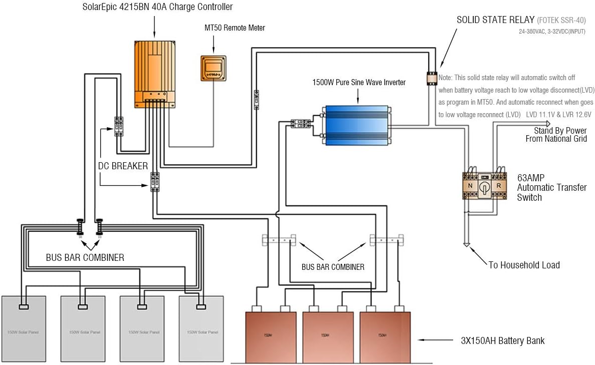 EPEVER MPPT Solar Charge Controller 40A 150V PV Solar Panel Controller Negative Ground W/ MT52 Remote Meter for LiFePO4 Battery Tracer4215BN (Li)