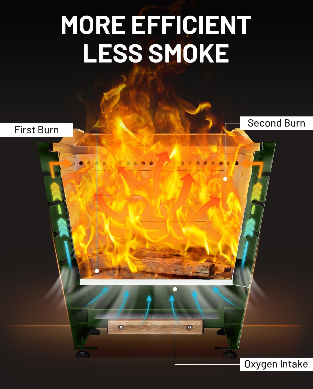 20 Inch Smokeless Fire Pit Stainless Steel Wood Burning Fireplace Portable Outdoor Fire Pit Patio Smokeless Firepit with Pull-Out Ash Tray and Handles, Green