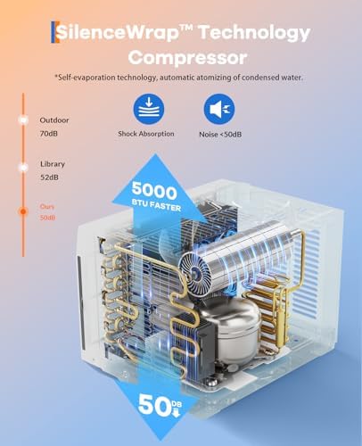 5000 BTUs Window Air Conditioner, Smart Window Air Conditioner Unit Cooling for 150 Sq.Ft, Mechanical Control Panel, Quiet 50dB, Includes Window Kit, 115V/60Hz, White