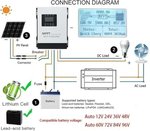 120A MPPT Solar Charge Controller, Intelligent 12V-48V Photovoltaic Power Regulator for Efficient Solar Panel Charging, High Performance, Energy Management