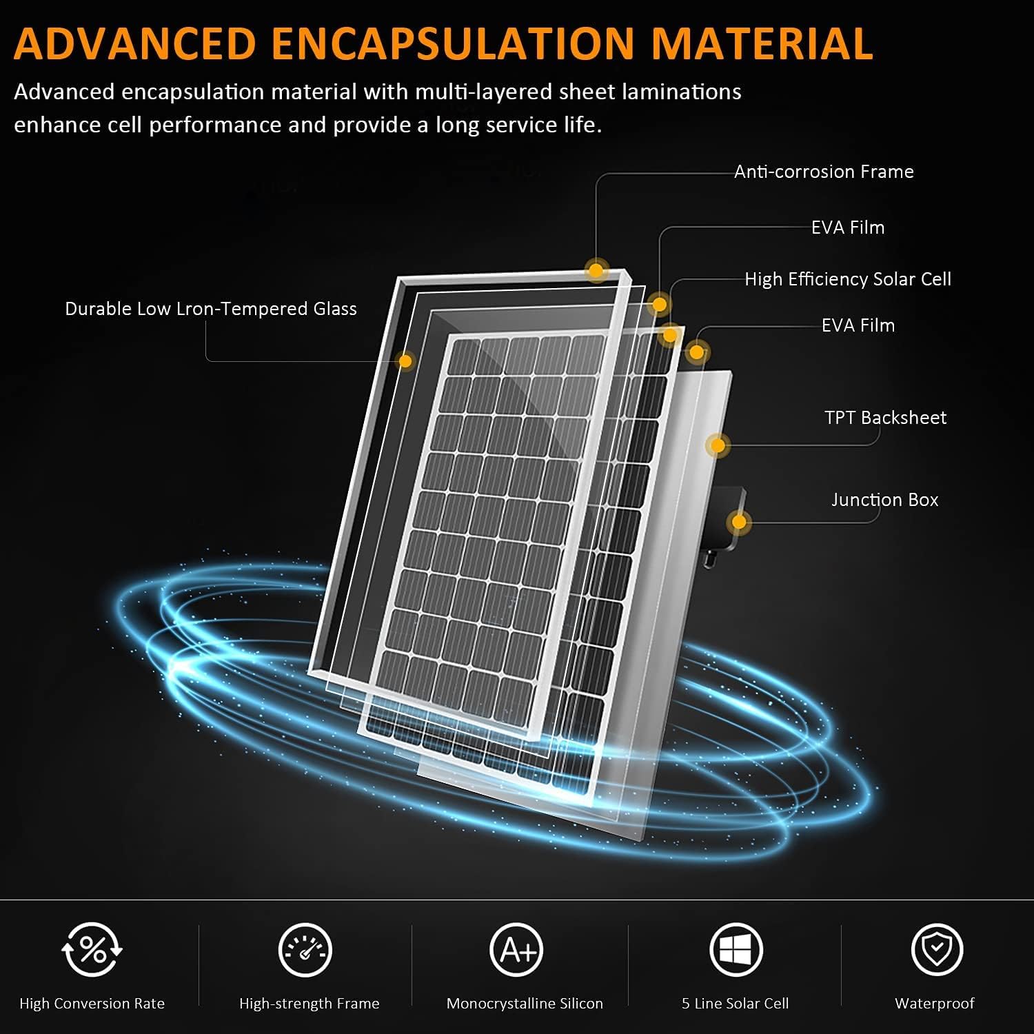 800 Watts 12 Volt Solar Wind Turbine Generator System Kit: 400 Watt Wind Turbine+ 4 * 100W Mono Solar Panel+ Solar Controller +Wind Controller and Accessories