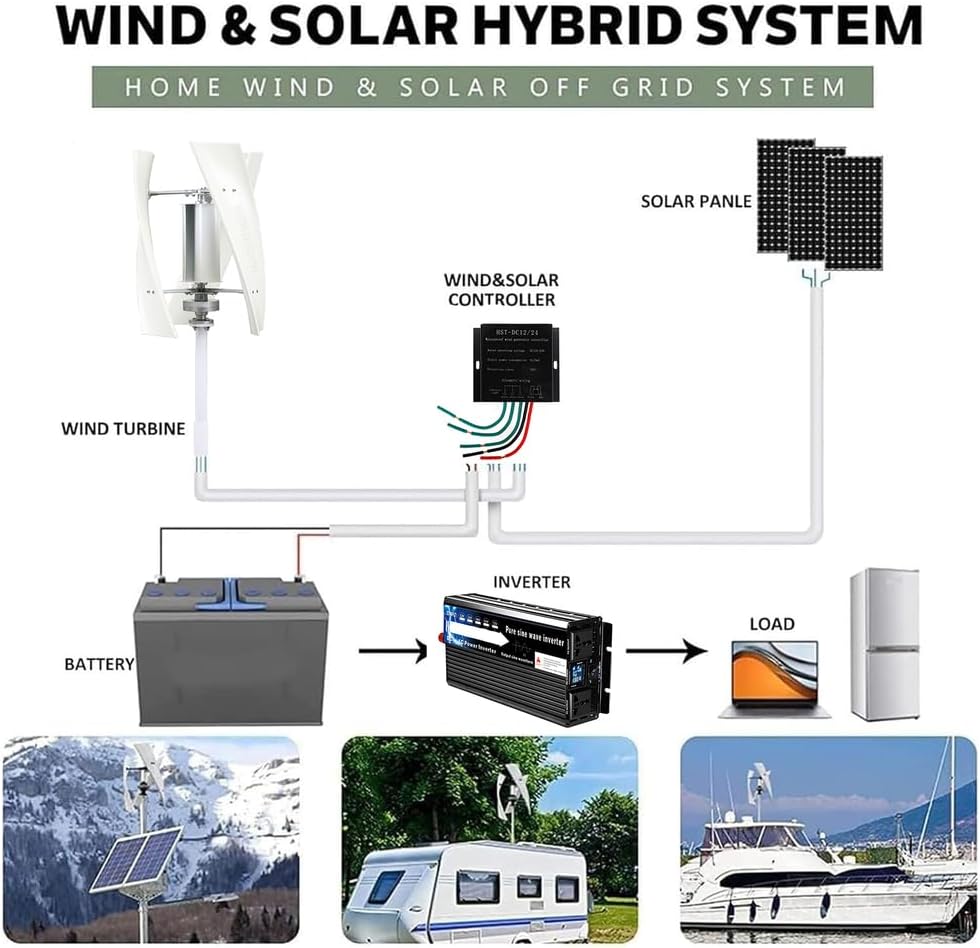 12000W Vertical Axis Wind Turbine Generator 12V 24V 48V 220V Portable Free Energy Windmill Generator W/Controller for Boats, Terraces, Cabins,48v