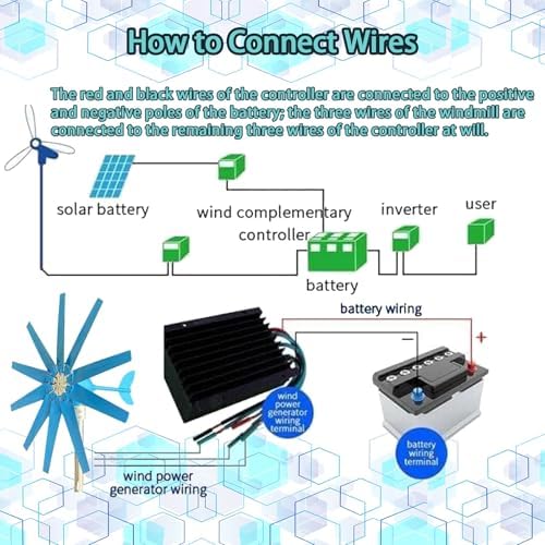 16000W Wind Turbine Kit - 8 Blades, 12V/24V/48V Off-Grid Power Generator for Boat, Caravan, Motorhome, Lighting, Shed, Log Cabin - Efficient Solar Wind Power Solution