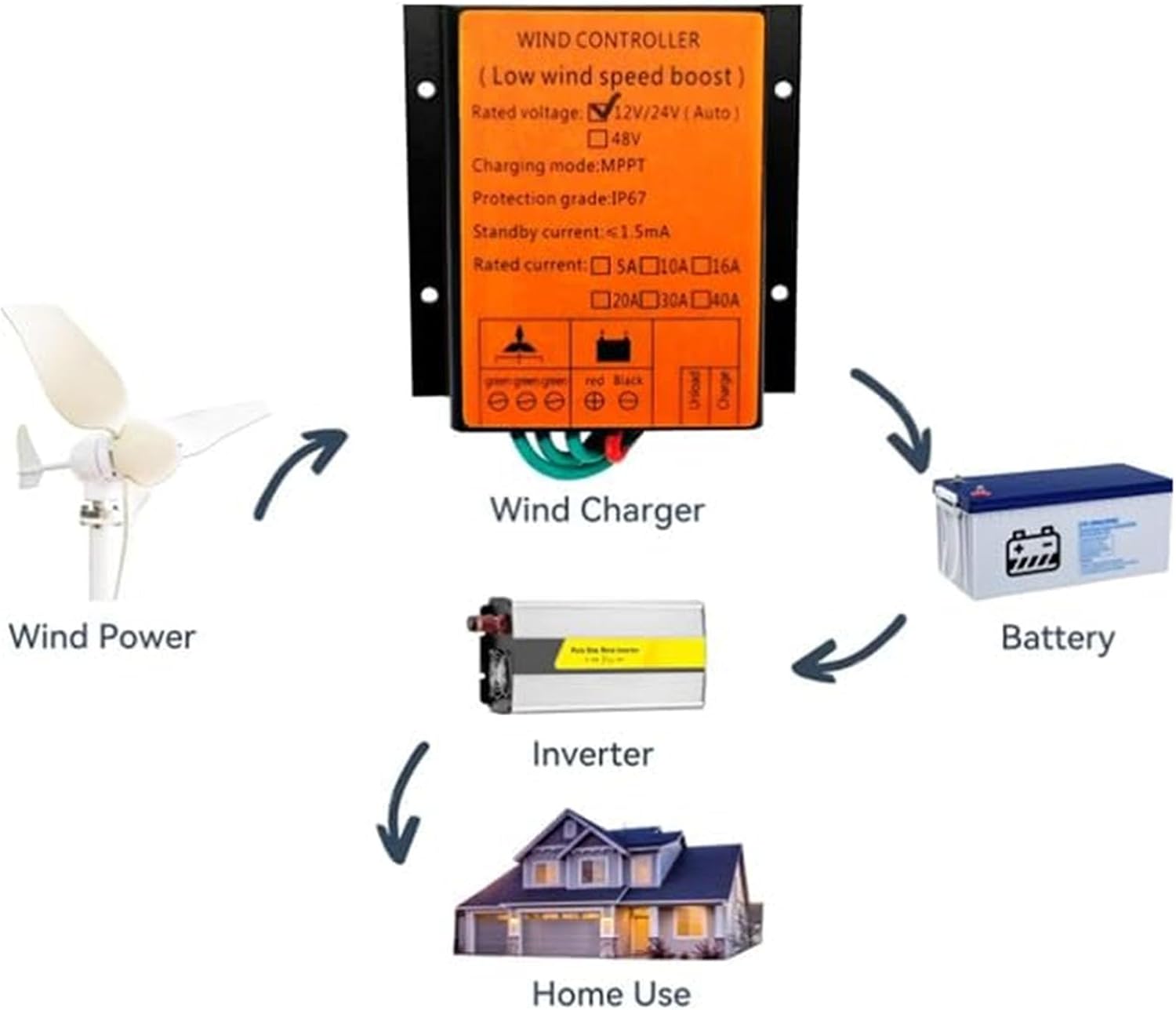 12000W Waterproof Wind Turbine Generator Controller, DC12V 24V 48V Battery Charge Controller Regulator for Wind Power Generation System (Orange)