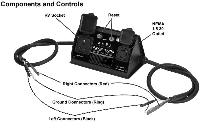 Ruma 30A Parallel Kit Compatible with Predator 3500 2000 Honda EU2000i EU2200i Generac GP2000 Yamaha 2000i and More Inverter Generator