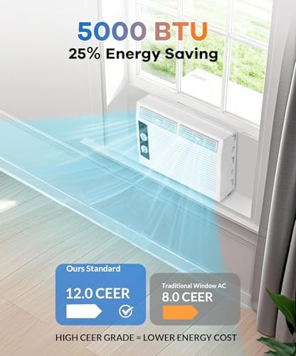 5000 BTUs Window Air Conditioner, Smart Window Air Conditioner Unit Cooling for 150 Sq.Ft, Mechanical Control Panel, Quiet 50dB, Includes Window Kit, 115V/60Hz, White