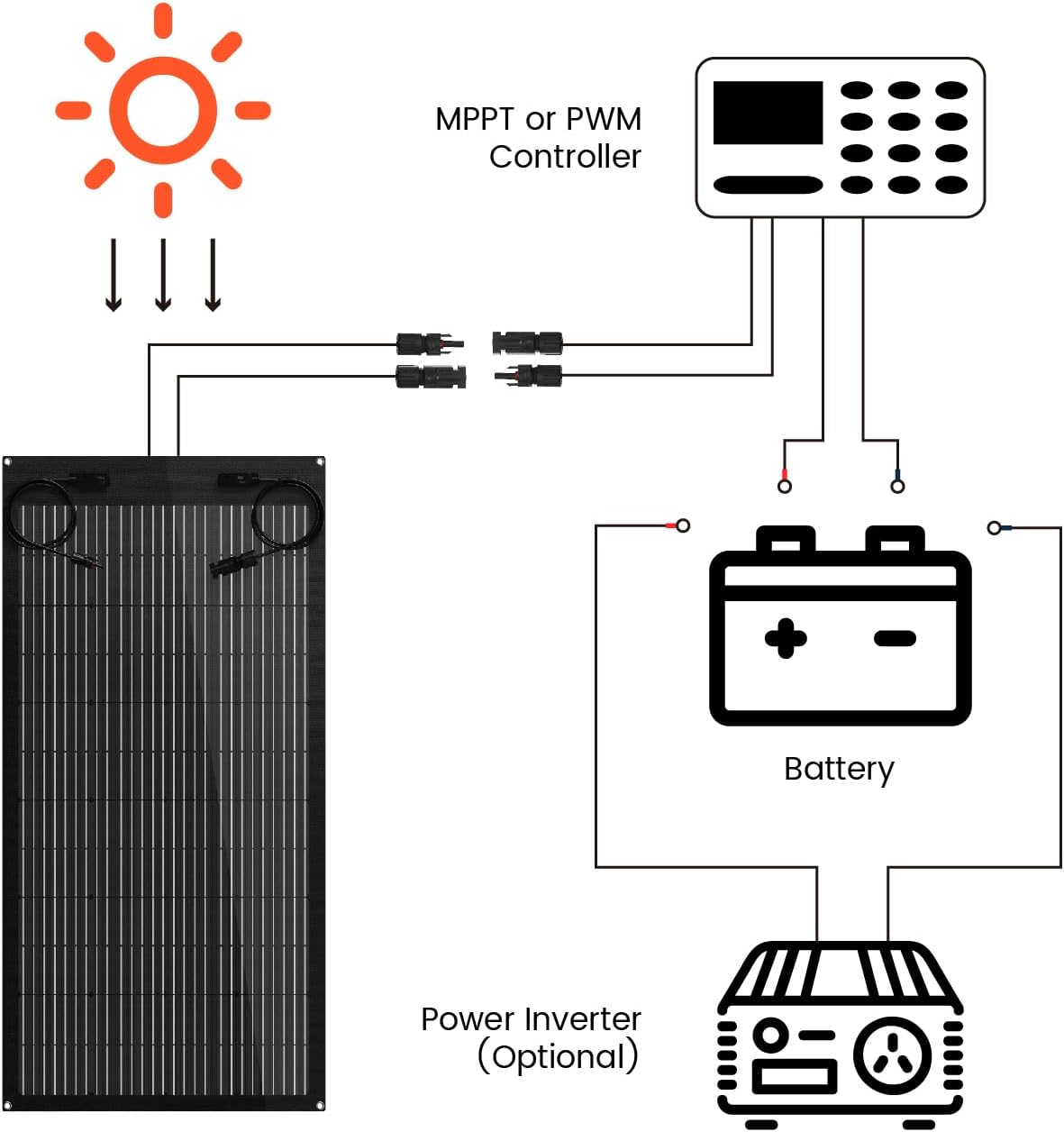 100 Watt Flexible Solar Panel 12V Monocrystalline 100W 12 Volt Semi-Flex ETFE Solar Panel Charger Off-Grid for Marine RV Trailer Boat Cabin Van Car Uneven Surfaces