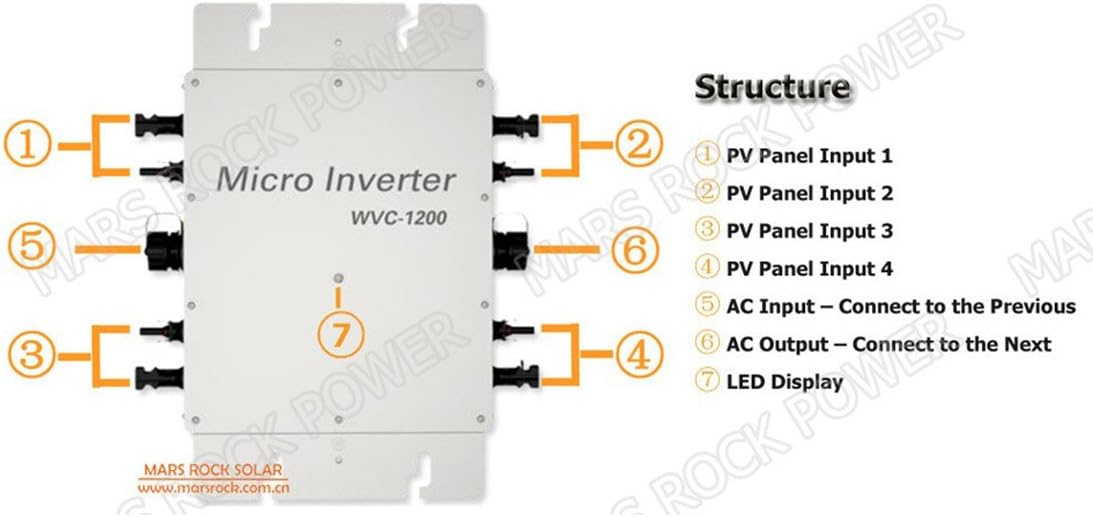 1200W Micro Inverter with Communication Function 22-50Volt DC 180-260Volt AC Grid Tie Inverter for 4pcs 300W 36V PV Panels(AC 220V)