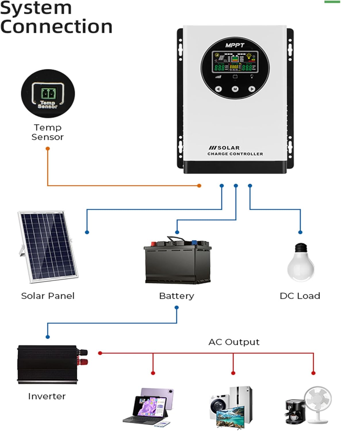 120A MPPT Solar Charge Controller,12V/24V/48V AUTO Solar Battery Regulator PV Max 200V for Sealed Lead Acid Gel and Lithium Battery