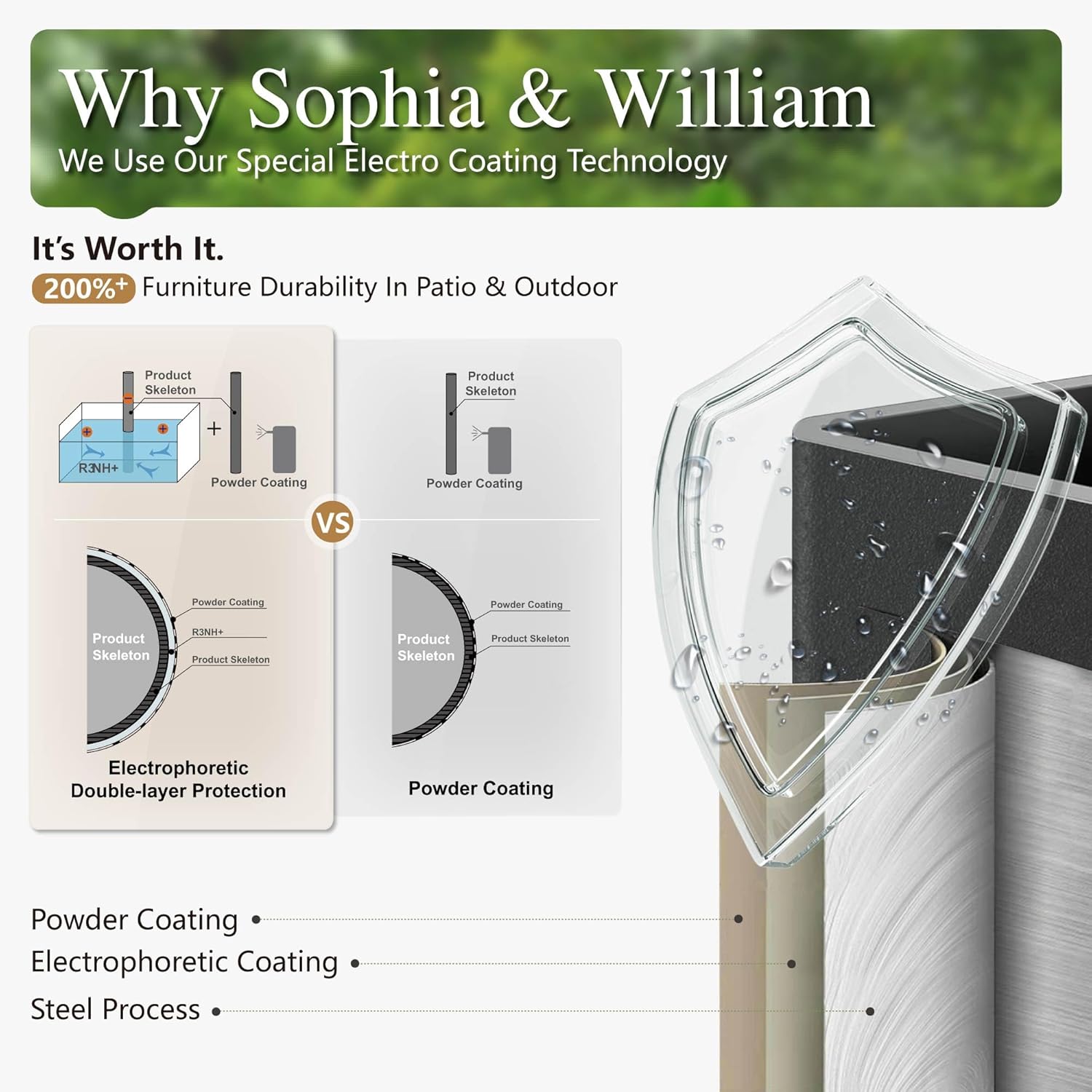 Sophia & William Patio Furniture Set with Fire Pit Table, 4 PCS Metal Outdoor Conversation Set with Fire Pit Table, 2 Swivel Chairs,3-Seater Couch for Outdoor Seating, Backyard, Porch(Red)