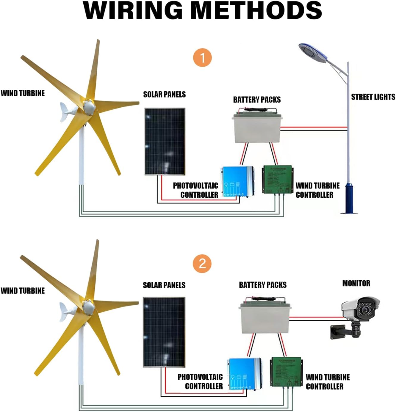 12V 24V 48V Wind Turbines Generator 800W 1000W 1200W Wind Turbine Kit with MPPT Controller and 5 Yellow Blades, Pure Copper Core Wind Generator for Boat, Outdoor, Street, Garden,1200w,48V