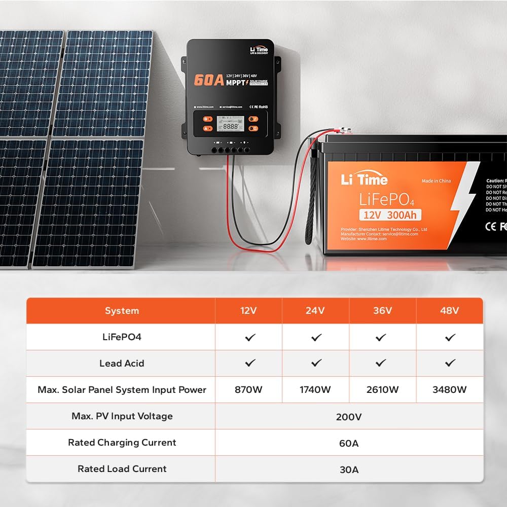 LiTime 60A MPPT Solar Charge Controller (No Build-in Bluetooth), 12V/24V/36V/48V Auto, Max PV Input 200VDC LCD Display Solar Panel Regulator for LiFePO4/Lead-acid Battery