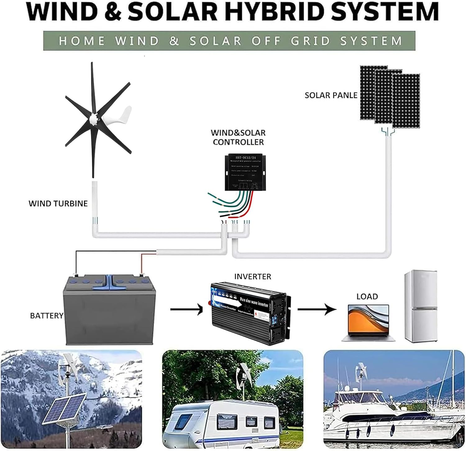 5000W Wind Turbine Kit, 6-Blade Horizontal Wind Turbine Home Energy Generator 12V 24V 48V W/Controller Suitable for Ocean, RV, Home, and Industrial Use