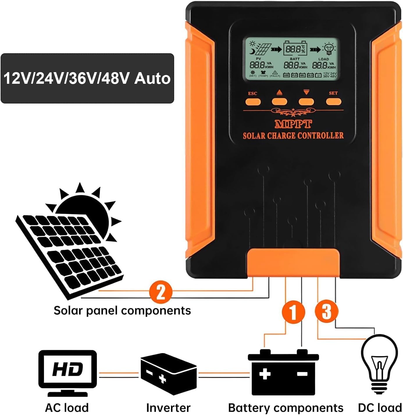 120A 12V/24V/36V/48V MPPT Solar Charge Controller with Heat-Dissipating Metal Housing, Dual Fans, and LCD Display, for LiFePO4, Gel, Lithium, SLD, FLD, and Ternary Battery