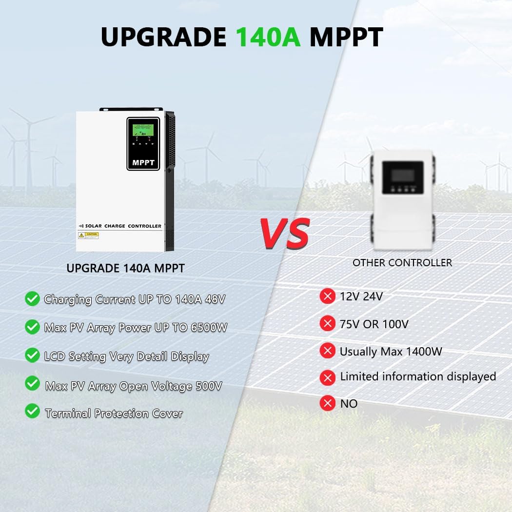 High-Efficiency 140A MPPT Solar Charge Controller 48V Battery Regulator, PV MAX 500V Input, for AGM Flooded Lithium Battery, 48V Energy Storage System, Off-Grid, Telecom, Backup Power